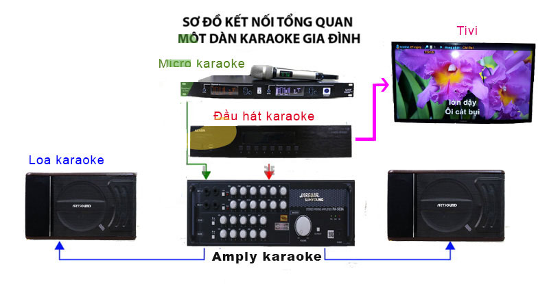 cach-lap-dat-dan-karaoke-1