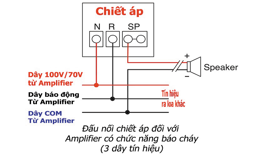 Cách đấu nối chiết áp với amplifier có chức năng báo cháy