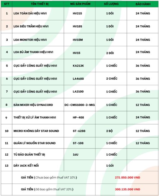 Cấu hình dàn âm thanh hội trường HiVi 300 triệu