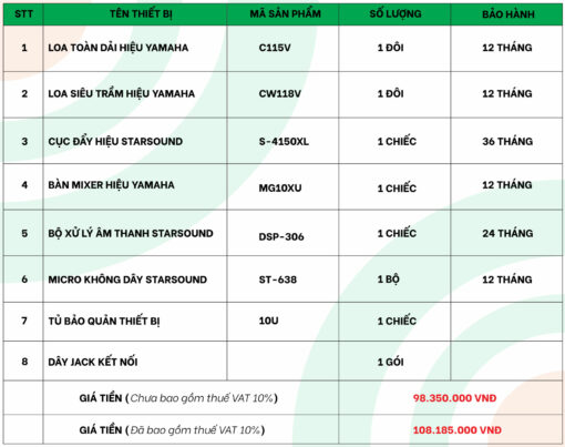 Cấu hình âm thanh hội trường YAMAHA 100 triệu