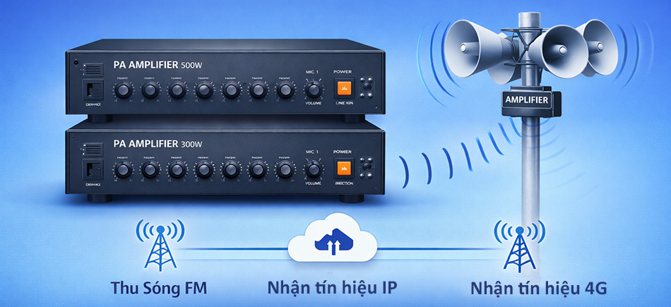 Ampli khuếch đại