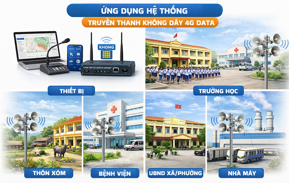 Ứng dụng của hệ thống truyền thanh không dây 4G DATA